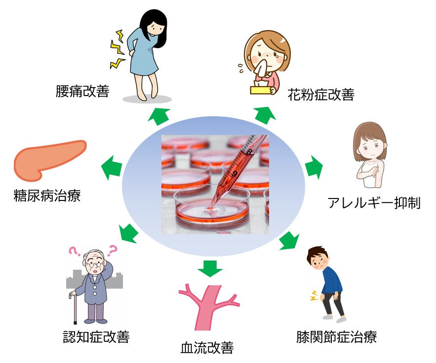 培養上清とは