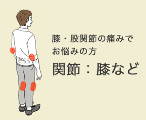 膝・股関節の痛みでお悩みの方　関節：膝など